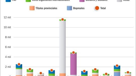 Acumular reservas, la mayor fortaleza de una economía