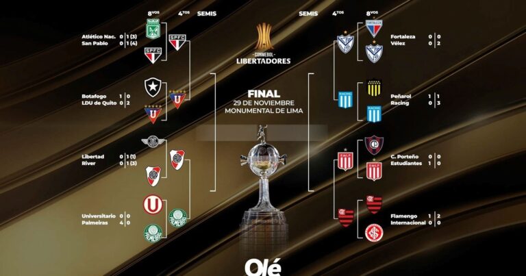 Copa Libertadores: hora y TV de todos los partidos de cuartos de final